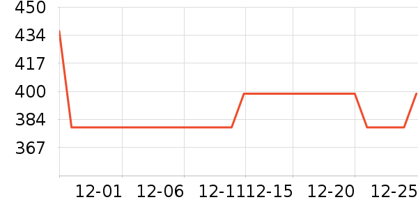 ѩ�з�Ůʽ���޷���ʷ�۸�