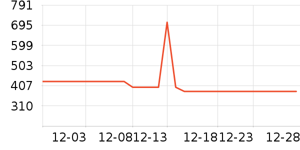 ѩ�з����޷���ʷ�۸�