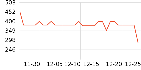 ѩ�з�Ůʽ���޷���ʷ�۸�