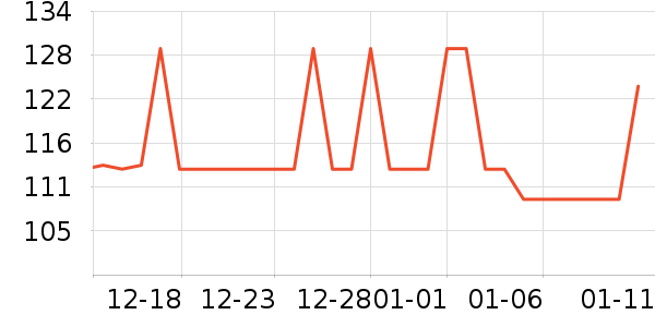 �������˶�������ʷ�۸�