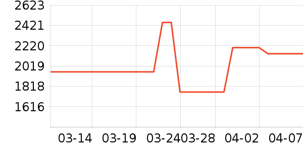 ����ȡů����ʷ�۸�