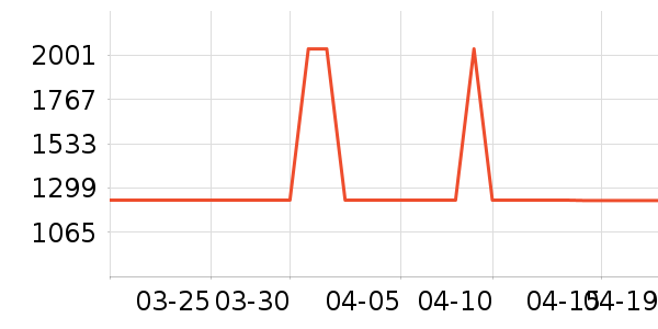 ������ˮ����ʷ�۸�