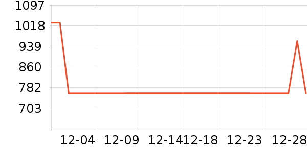 ��Ϊ�����۾���ʷ�۸�