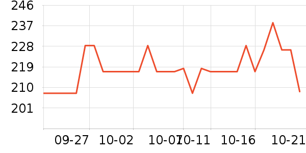 ���������Ѿ���ʷ�۸�