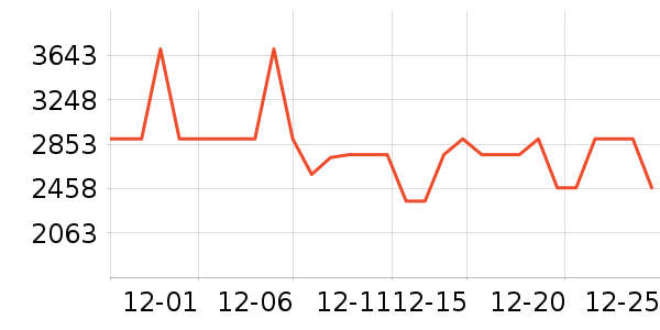 ������ˮ����ʷ�۸�