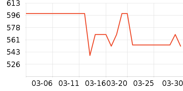 ����������ʷ�۸�