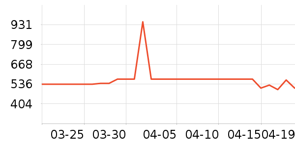 ����������ʷ�۸�