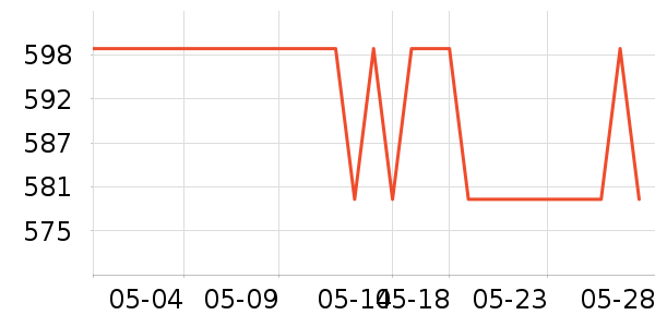 �ƴ�Ѷ�ɵ��Ӵʵ���ʷ�۸�