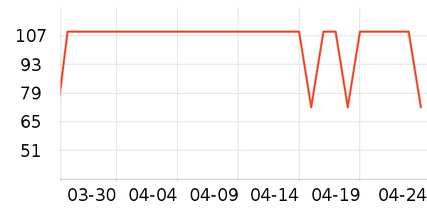 OIDIRE��������������ʷ�۸�