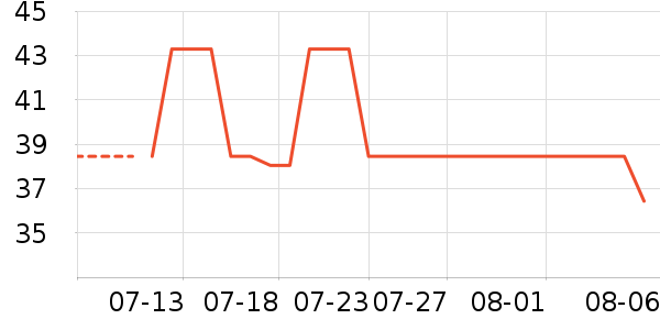 Ůʿ�ڿ���ʷ�۸�