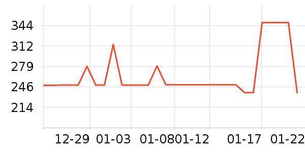 ɭ���п���ʷ�۸�