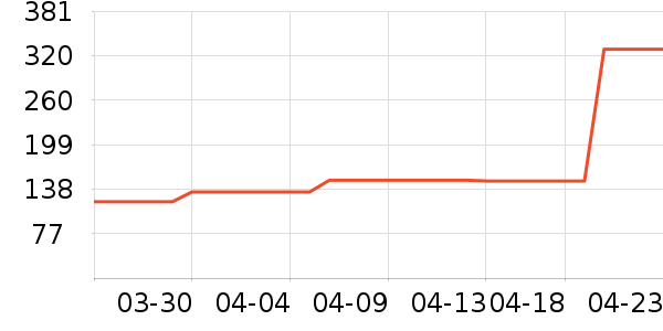 ɭ���п���ʷ�۸�