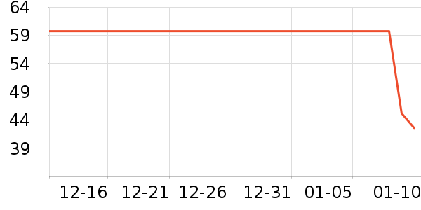 ����ϴ�·���ʷ�۸�