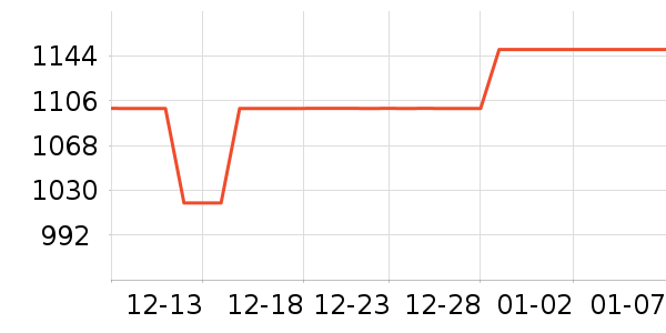 ��ά������ʷ�۸�