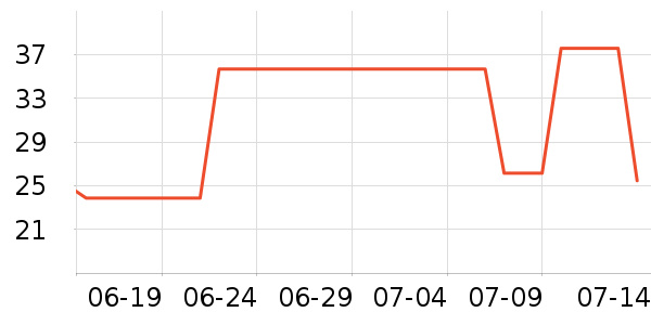 ������������������ʷ�۸�