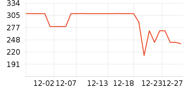 ����Ůʿ��Ь��ʷ�۸�