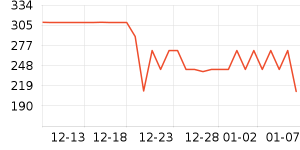 ����Ůʿ��Ь��ʷ�۸�