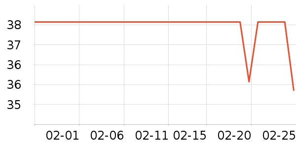 ���ɸ��/������ʷ�۸�