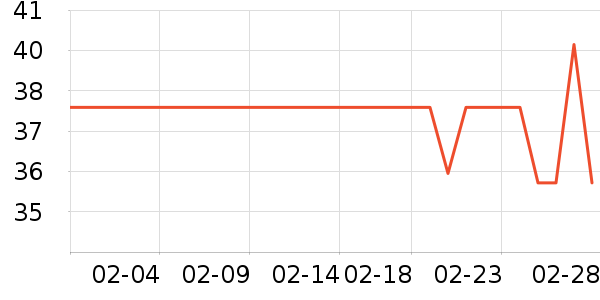 ���ɸ��/������ʷ�۸�