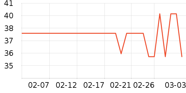 ���ɸ��/������ʷ�۸�