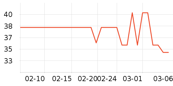 ���ɸ��/������ʷ�۸�