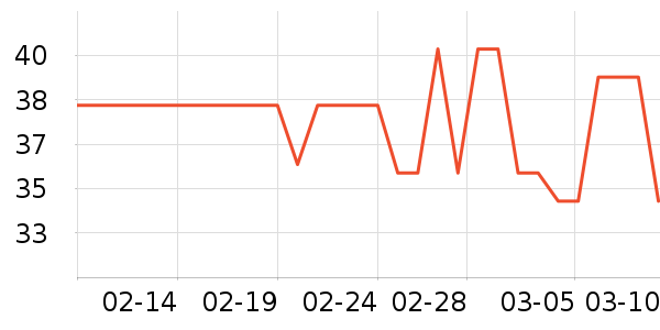 ���ɸ��/������ʷ�۸�