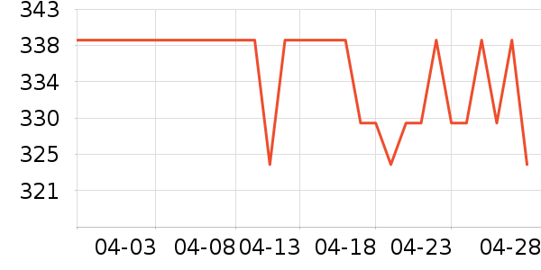 ʮ���ӱ������ʷ�۸�