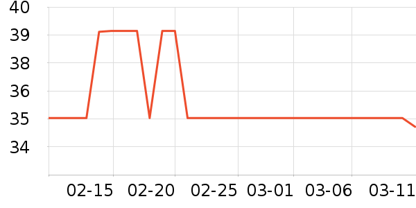 �������˶�����ʷ�۸�