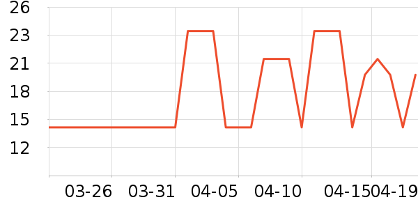 Ľ��������ʷ�۸�