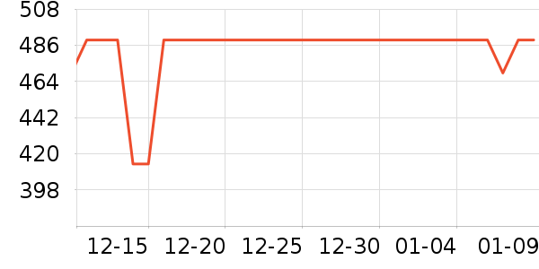 �Ϳ��˶�Ь��ʷ�۸�