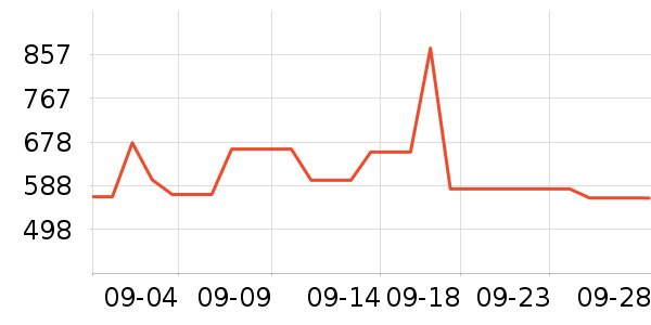 PATAGONIA���������ǻ���������ʷ�۸�