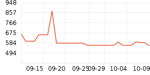 PATAGONIA���������ǻ���������ʷ�۸�