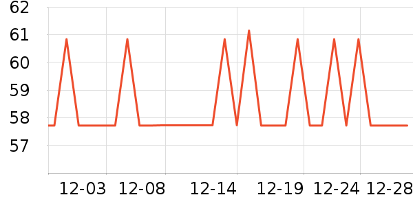 ��˹������๤����ʷ�۸�