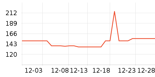 �Ź�������ʷ�۸�