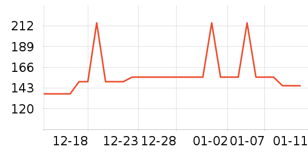 �Ź�������ʷ�۸�