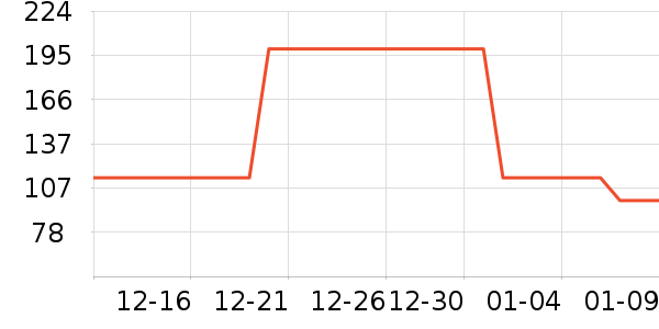 ��ʽPolo����ʷ�۸�