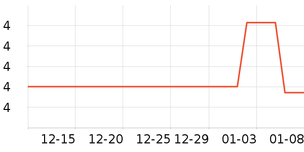 ��ݰ칫�ľ���ʷ�۸�