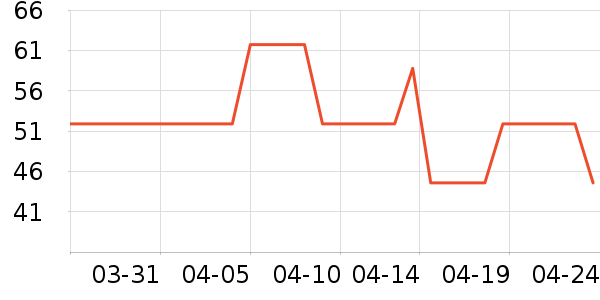 ��ʿ��������ʷ�۸�