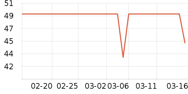 ʨ������ʷ�۸�