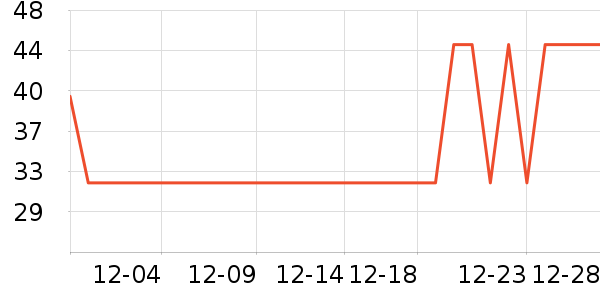 ��������ʷ�۸�