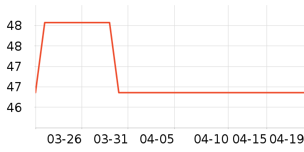 �����˶�����ʷ�۸�