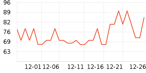 ��Դ������ʷ�۸�