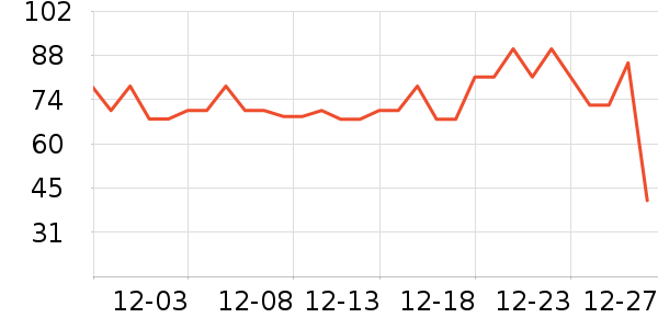 ��Դ������ʷ�۸�