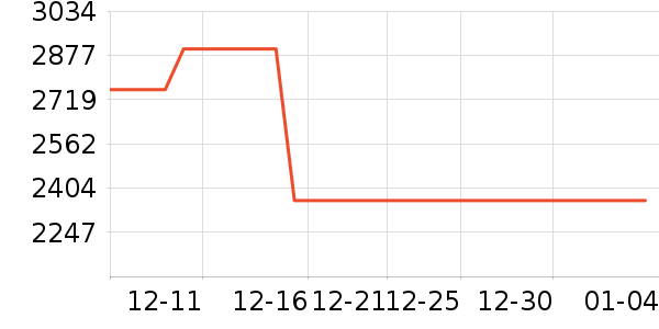 ŷ����������ʯ/��ʯ��ʷ�۸�