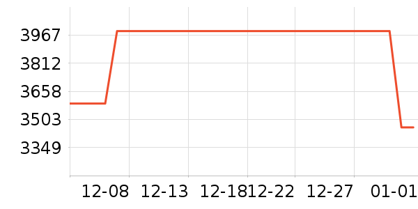 ŷ����������ʯ/��ʯ��ʷ�۸�