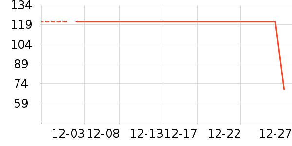 ��֯��ʷ�۸�