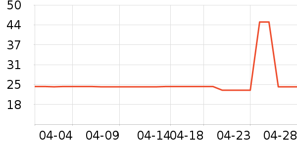 KMONADOʱ�е�׹/������ʷ�۸�