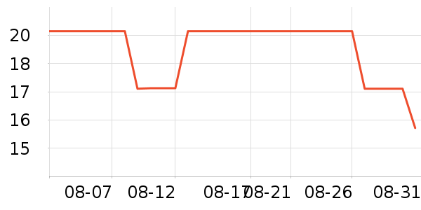 ����������Ʒ��ʷ�۸�