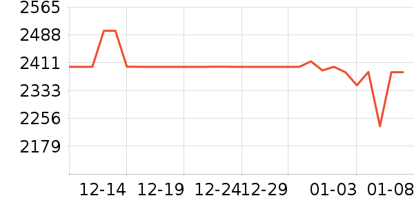 ���ı�����ʷ�۸�