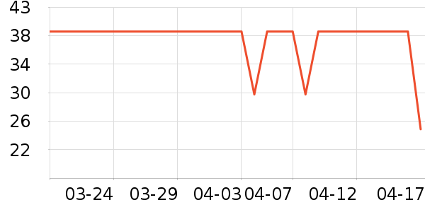 ��֯����Ʒ���� ��ʷ�۸�